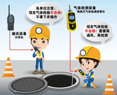 饶平有限空间操作说明